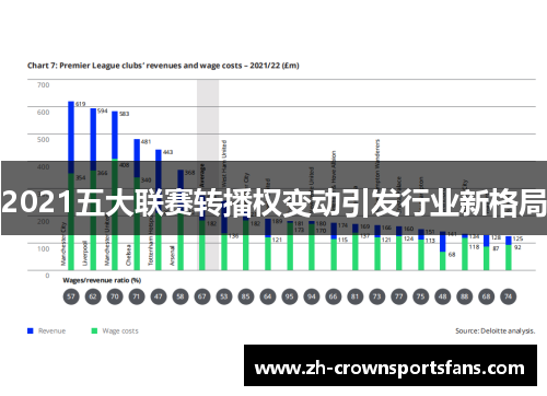 2021五大联赛转播权变动引发行业新格局