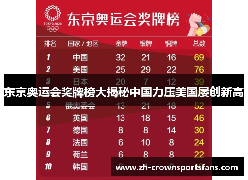 东京奥运会奖牌榜大揭秘中国力压美国屡创新高