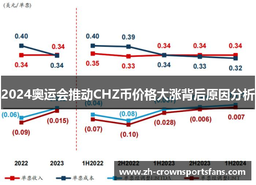 2024奥运会推动CHZ币价格大涨背后原因分析